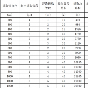 湖北金银花连续逆流提取生产线